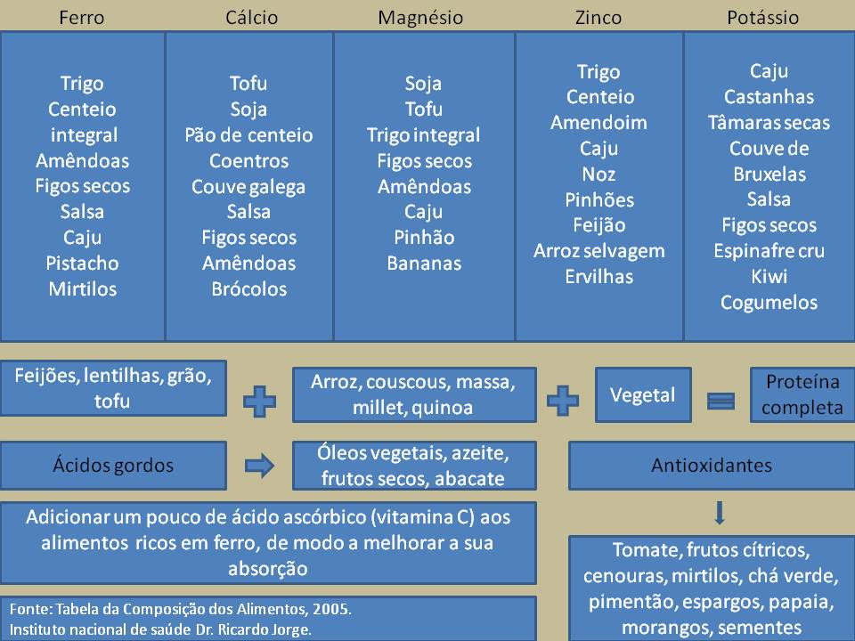 grafico_artigo_centro